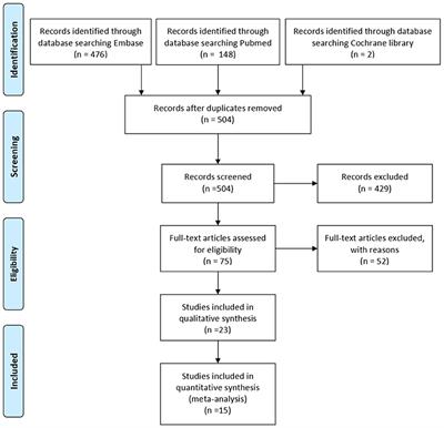 Efficacy and Safety of Immunotherapies in Refractory Myasthenia Gravis: A Systematic Review and Meta-Analysis